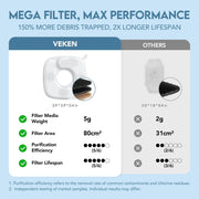 Veken Stainless Pet Water Fountain