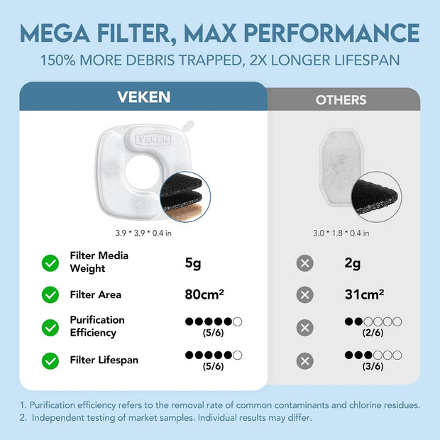 Veken Stainless Pet Water Fountain