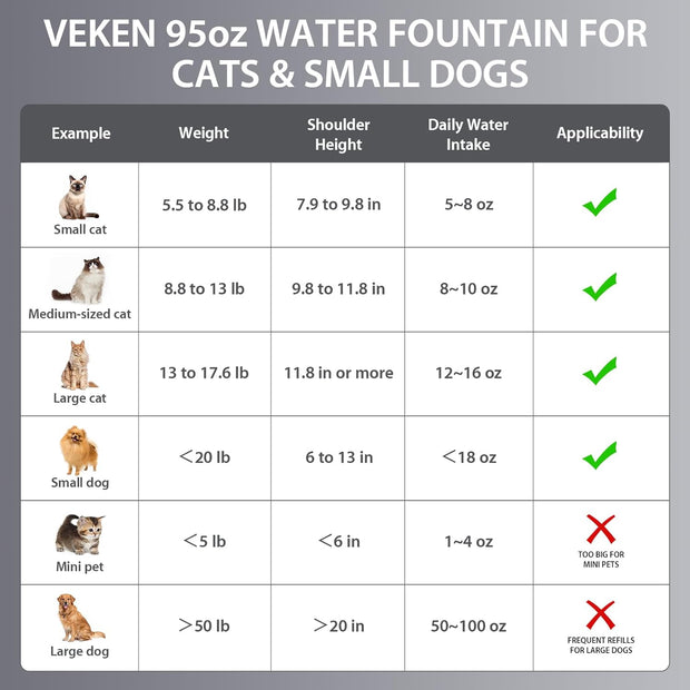 Veken Stainless Pet Water Fountain